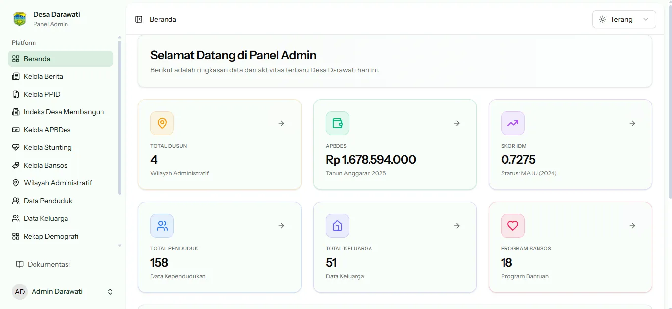 Dashboard Admin